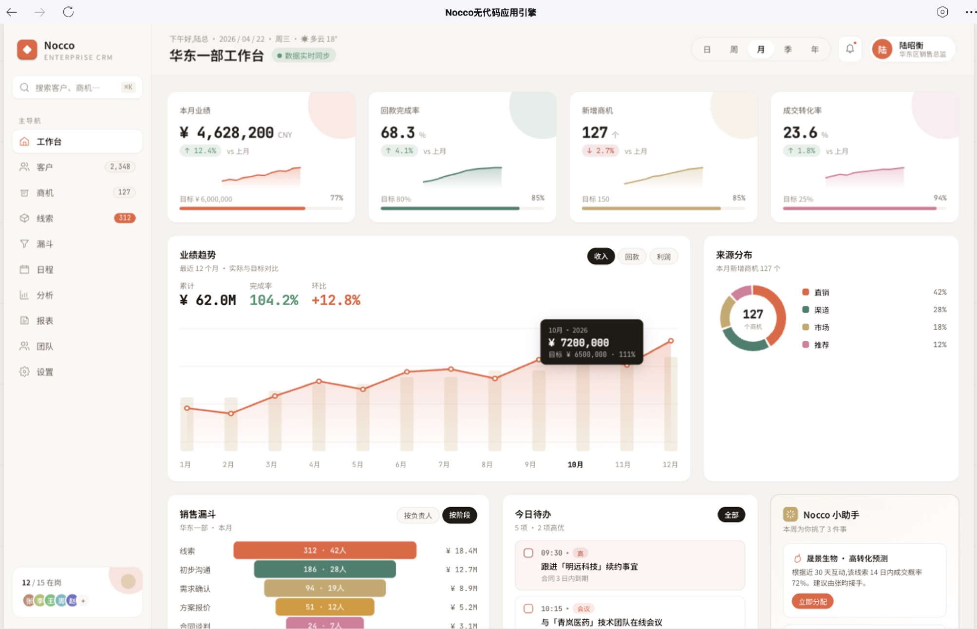 AI 生成的销售 CRM 系统 — 客户管理、商机预测、跟进提醒
